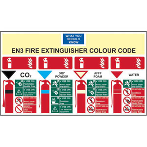 EN3 Fire Extinguisher Colour Chart - Self-Adhesive Vinyl (350 x 200mm)