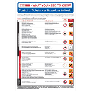 Safety Poster: COSHH, CLP Regulations - RPVC (400 x 600mm)