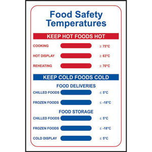 Food Safety Temperatures Information Sign - Self-Adhesive Semi-Rigid PVC (200mm x 300mm)