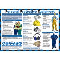 Click Medical Personal Protective Equipment Poster