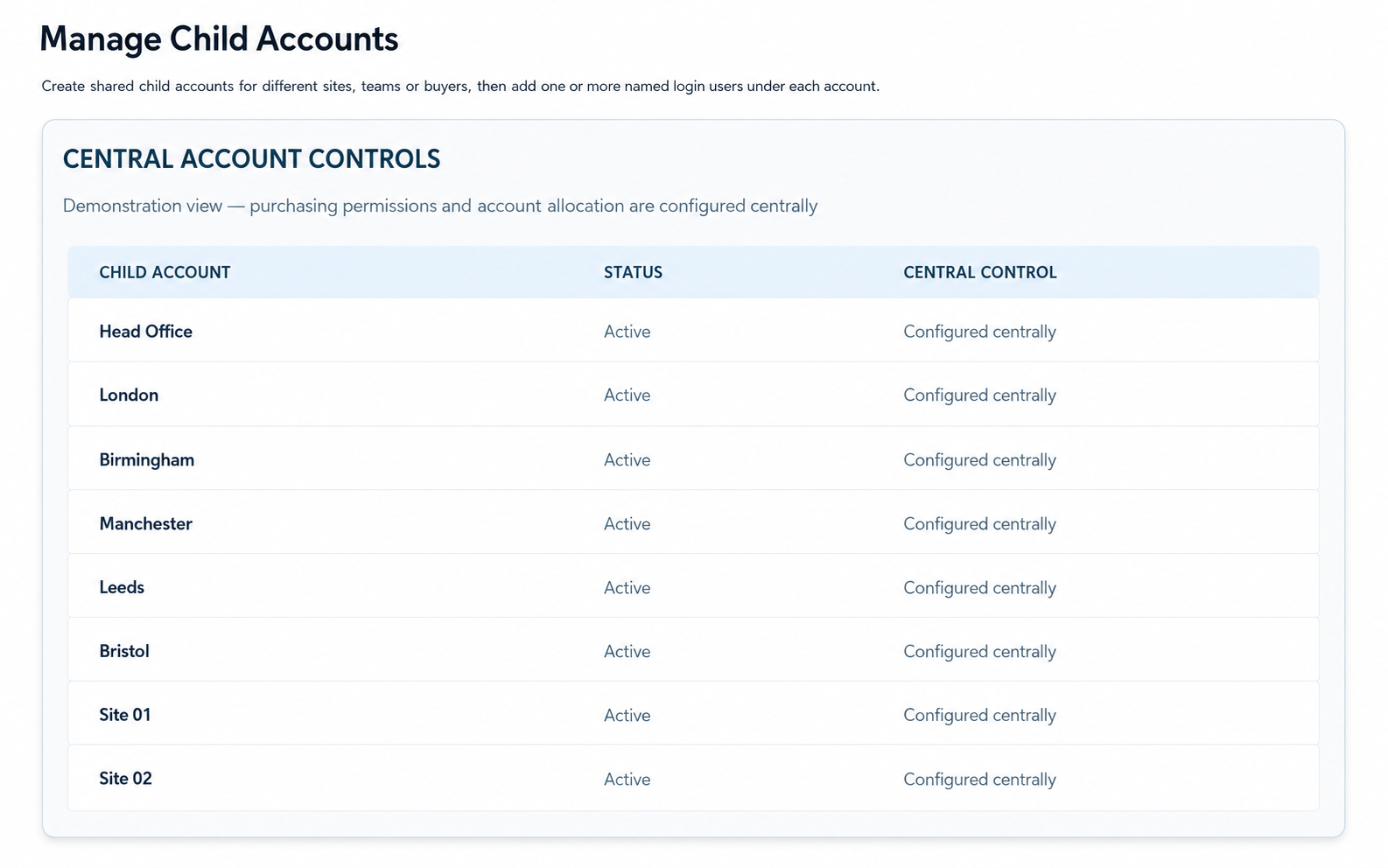 Ruffles Workwear corporate PPE portal showing centrally managed child accounts for multiple locations