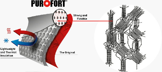 Dunlop Purofort - Optimal Life Span Due To Molecular Structure