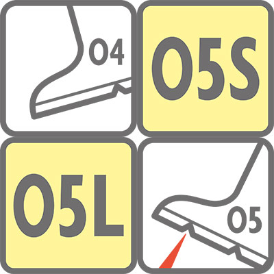 Footwear Codes Explained - Occupational (Non-Safety) Footwear (EN ISO 20347)
