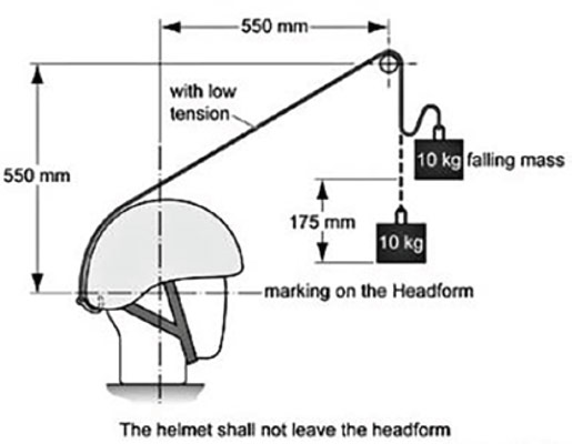 EN 12492 - Helmets For Mountaineers - Two Main Retention System Tests: