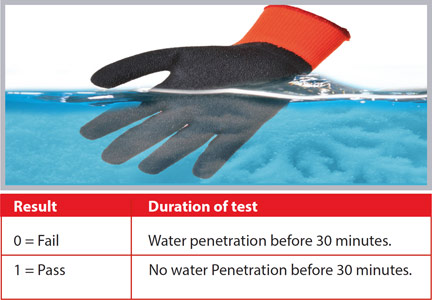 EN 511 - Protective Gloves Against Cold - 3 Performance Tests